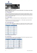 Preview for 21 page of Emerson EV3 Series Application Manuallines