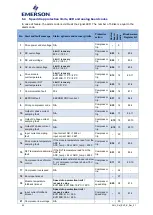 Preview for 25 page of Emerson EV3 Series Application Manuallines