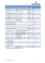 Preview for 26 page of Emerson EV3 Series Application Manuallines