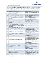 Preview for 28 page of Emerson EV3 Series Application Manuallines