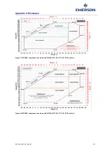 Preview for 32 page of Emerson EV3 Series Application Manuallines