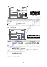 Preview for 8 page of Emerson EV3200-2S0002A Manual