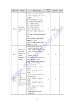 Preview for 20 page of Emerson EV3200-2S0002A Manual