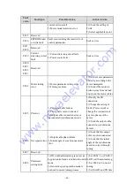 Preview for 24 page of Emerson EV3200-2S0002A Manual