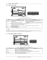 Предварительный просмотр 12 страницы Emerson EV3200 User Manual