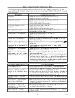 Preview for 26 page of Emerson EWC1304 Owner'S Manual