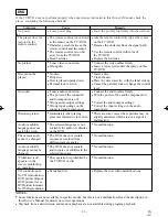 Preview for 36 page of Emerson EWC19DA Owner'S Manual