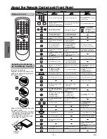 Preview for 8 page of Emerson EWD2004 Owner'S Manual