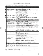 Preview for 32 page of Emerson EWD2203M Owner'S Manual