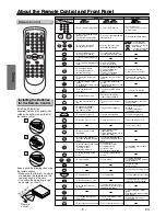 Предварительный просмотр 8 страницы Emerson EWD2204 Owner'S Manual