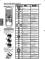 Preview for 8 page of Emerson EWD7004 Owner'S Manual