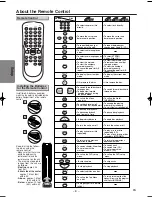 Preview for 8 page of Emerson EWD70V5 Owner'S Manual