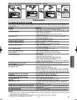 Preview for 17 page of Emerson EWD70V5SK Owner'S Manual