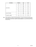 Preview for 4 page of Emerson EWFG2705 Service Manual