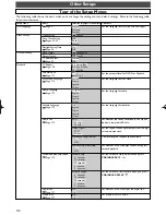 Preview for 118 page of Emerson EWH100F Owner'S Manual