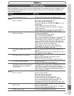 Предварительный просмотр 97 страницы Emerson EWR20V4 Owner'S Manual