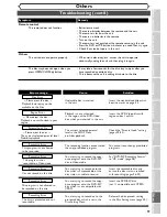 Предварительный просмотр 99 страницы Emerson EWR20V4 Owner'S Manual