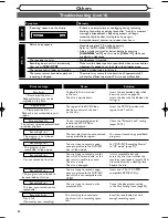 Предварительный просмотр 82 страницы Emerson EWR20V5 Quick Manual