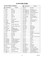 Preview for 36 page of Emerson EWT19S3 Service Manual