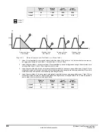 Предварительный просмотр 100 страницы Emerson EZMotion User Manual