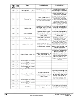 Предварительный просмотр 242 страницы Emerson EZMotion User Manual