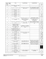 Предварительный просмотр 243 страницы Emerson EZMotion User Manual