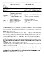 Preview for 18 page of Emerson FG Operating & Installation Instructions Manual