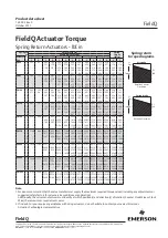 Preview for 7 page of Emerson FieldQ Q100 Product Data Sheet