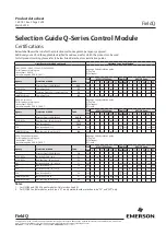 Preview for 59 page of Emerson FieldQ Q100 Product Data Sheet