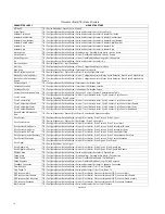 Preview for 4 page of Emerson FIELDVUE DVC6200f Instruction Manual