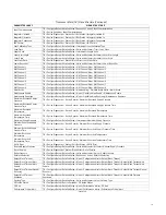 Preview for 5 page of Emerson FIELDVUE DVC6200f Instruction Manual