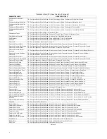 Preview for 6 page of Emerson FIELDVUE DVC6200f Instruction Manual