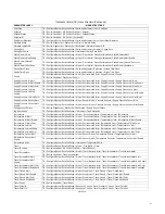 Preview for 7 page of Emerson FIELDVUE DVC6200f Instruction Manual