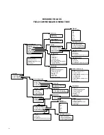 Preview for 10 page of Emerson FIELDVUE DVC6200f Instruction Manual