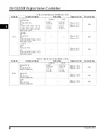 Preview for 20 page of Emerson FIELDVUE DVC6200f Instruction Manual