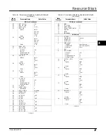 Preview for 49 page of Emerson FIELDVUE DVC6200f Instruction Manual