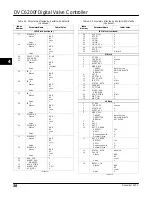 Preview for 50 page of Emerson FIELDVUE DVC6200f Instruction Manual