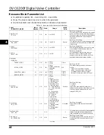 Preview for 52 page of Emerson FIELDVUE DVC6200f Instruction Manual