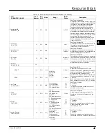 Preview for 53 page of Emerson FIELDVUE DVC6200f Instruction Manual