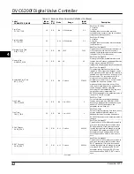 Preview for 54 page of Emerson FIELDVUE DVC6200f Instruction Manual