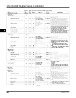 Preview for 56 page of Emerson FIELDVUE DVC6200f Instruction Manual