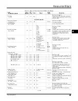 Preview for 57 page of Emerson FIELDVUE DVC6200f Instruction Manual