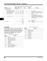 Preview for 58 page of Emerson FIELDVUE DVC6200f Instruction Manual