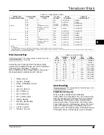 Preview for 81 page of Emerson FIELDVUE DVC6200f Instruction Manual