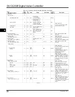 Preview for 84 page of Emerson FIELDVUE DVC6200f Instruction Manual