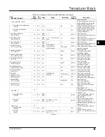 Preview for 85 page of Emerson FIELDVUE DVC6200f Instruction Manual