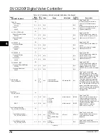 Preview for 86 page of Emerson FIELDVUE DVC6200f Instruction Manual