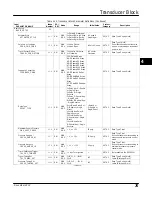 Preview for 87 page of Emerson FIELDVUE DVC6200f Instruction Manual