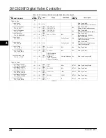 Preview for 88 page of Emerson FIELDVUE DVC6200f Instruction Manual