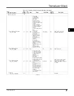 Preview for 89 page of Emerson FIELDVUE DVC6200f Instruction Manual